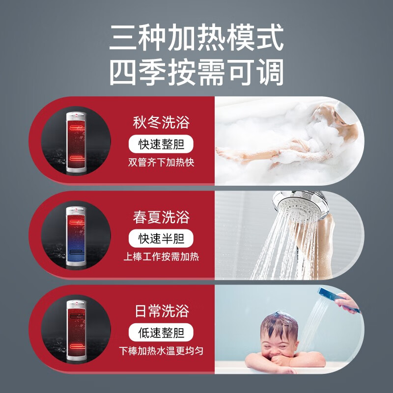 瑞美REME一级能效90升速热储水式电热水器 CSFL090-05AK20高清大图