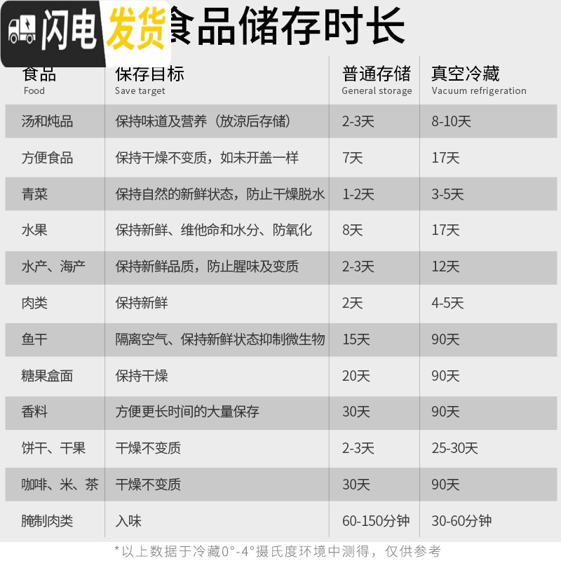 三维工匠抽真空保鲜盒水果盒儿童学生便携塑料食品密封盒便当盒上班族饭盒 700白色(送手动抽气筒)塑料高清大图