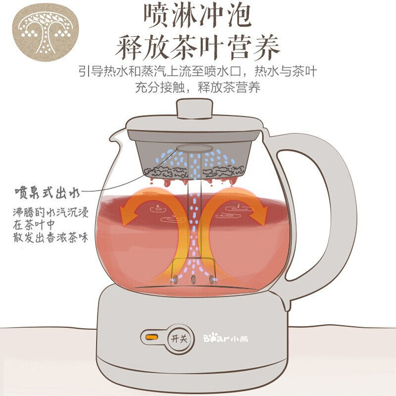 小熊(Bear)保温迷你全自动养生壶 煮茶 茶壶煮茶养生壶 ZCQ-A10Q1[ 灰色] 1L高清大图