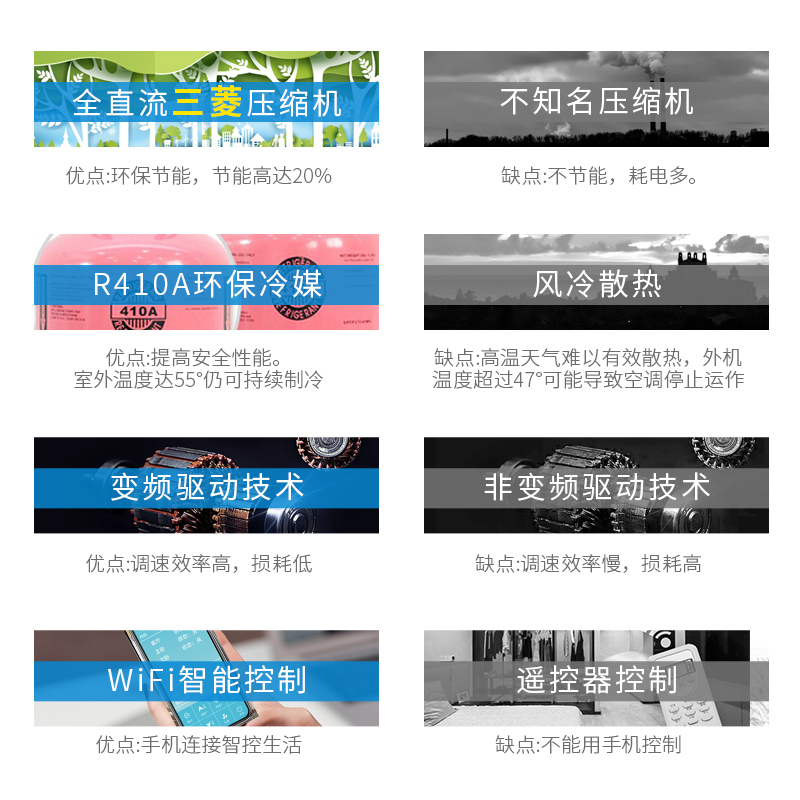 志高(CHIGO) 中央空调 2匹变频风管机 风管机一拖一 家用家庭冷暖型嵌入式KFR50F1W-BPDAY2