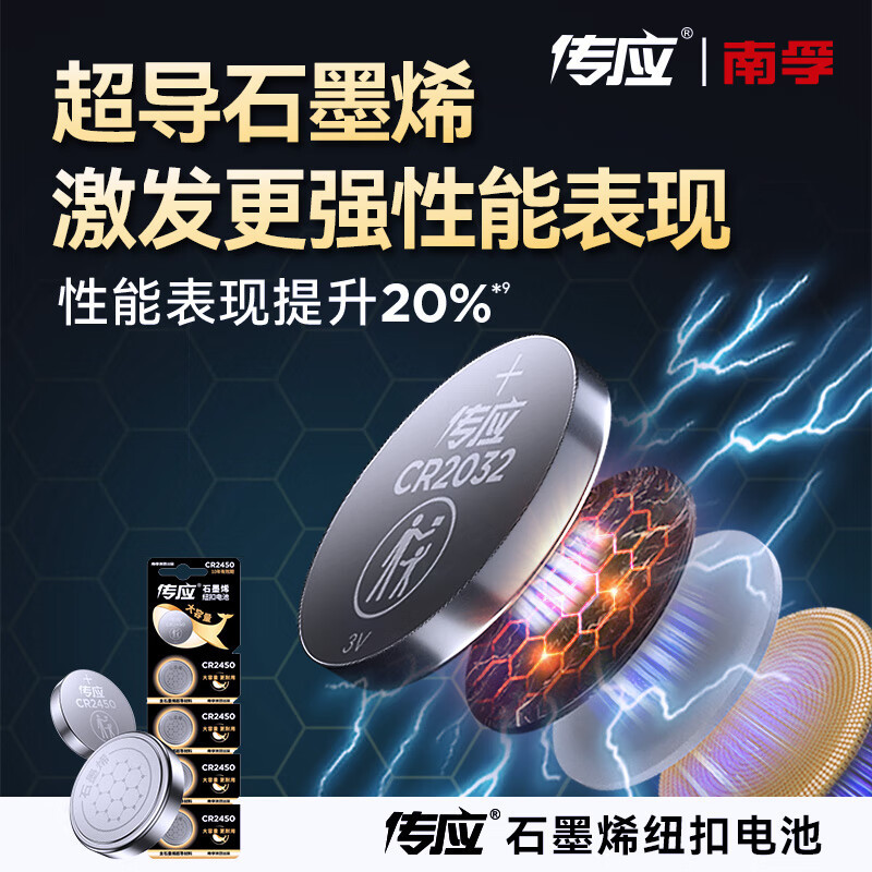 传应南孚 CR2450纽扣电池5粒 3V锂电池 适用宝马沃尔沃等汽车钥匙遥控器表测量仪等cr2450