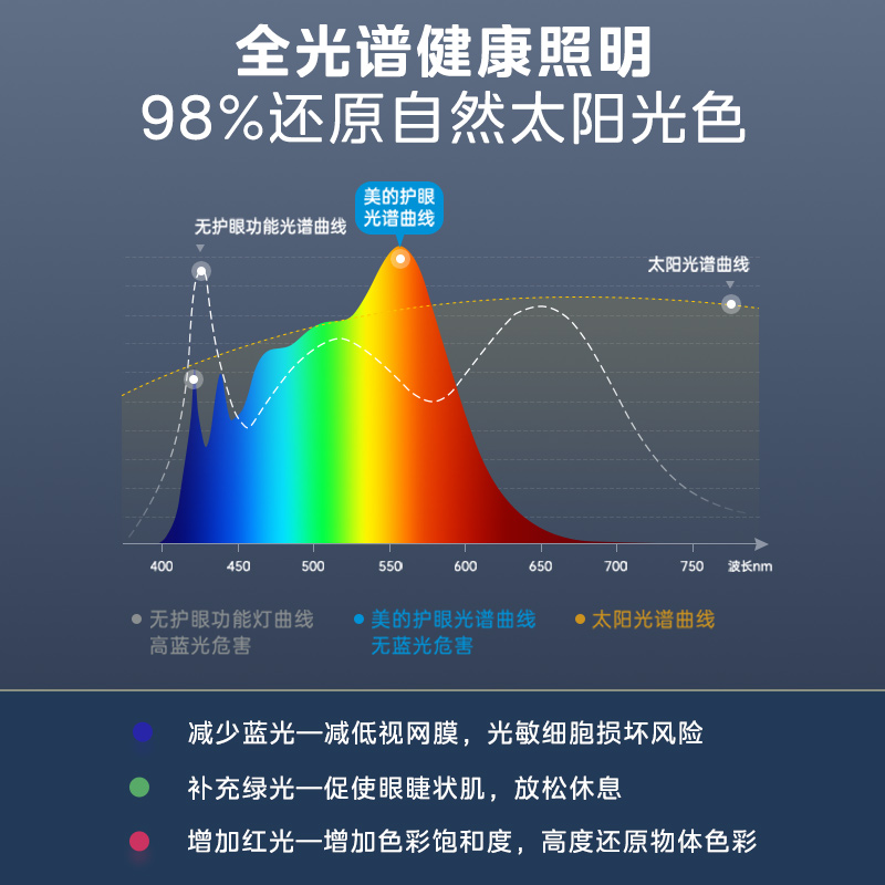 美的浩瀚光台灯护眼学习专用壁挂式学生儿童磁吸长条灯LED灯台灯护眼学习专用书桌磁吸灯酷毙灯宿舍床头学习专用高清大图