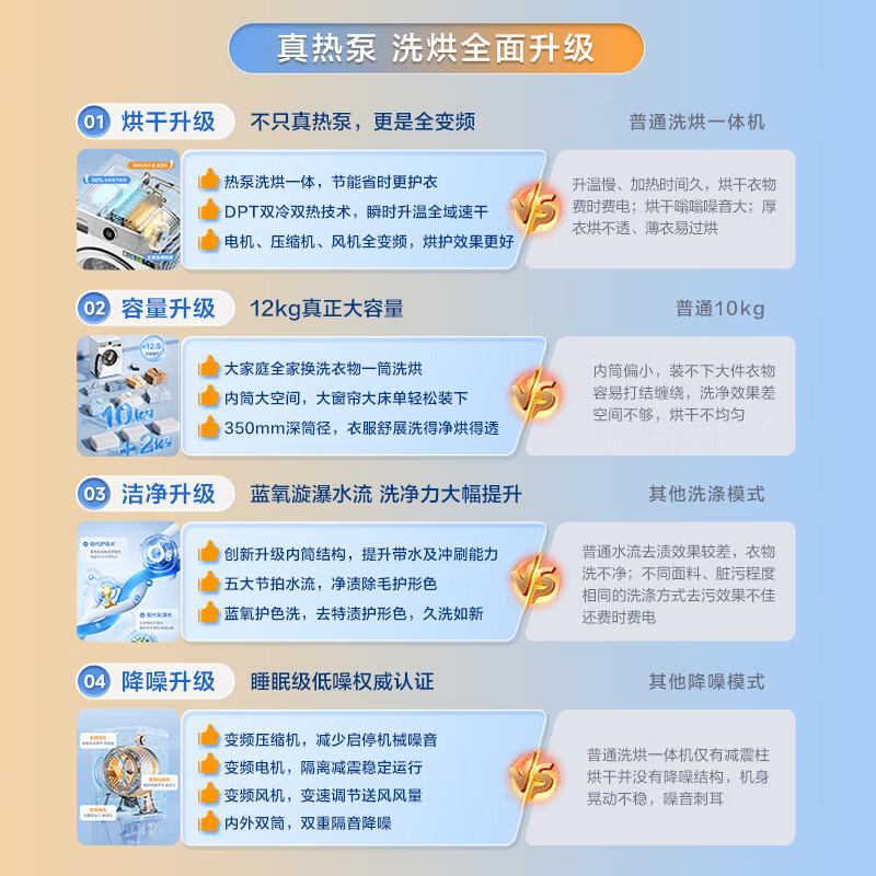 小天鹅(LittleSwan)热泵洗烘一体 滚筒洗衣机全自动 12KG大容量 蓝氧TDH12E700高清大图