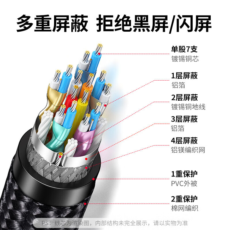 绿联(UGREEN)DP线1.4版8K高清 连接线电脑显卡接显示器电竞转接线3米 DP121 25956 单位:条