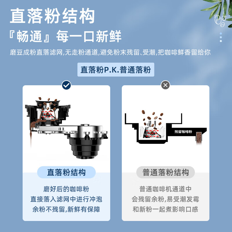 东菱(Donlim)美式全自动研磨一体咖啡机家用办公室商用专业现磨豆粉两用萃取制咖啡美式DL-KF4266高清大图