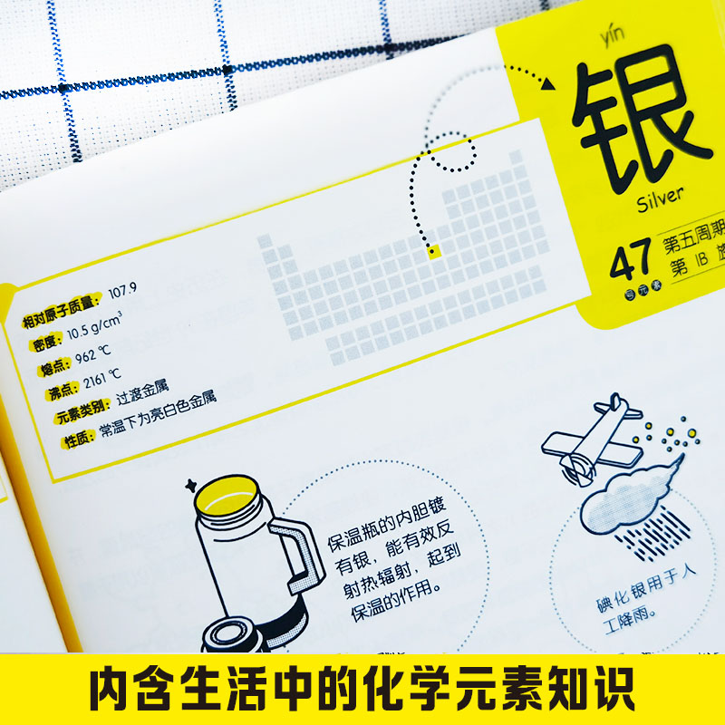 [正版]画懂科学118化学元素用元素重新认识万物化学元素周期表10-15岁青少年阅读寒暑期化学科普图书课外书中学化学科高清大图