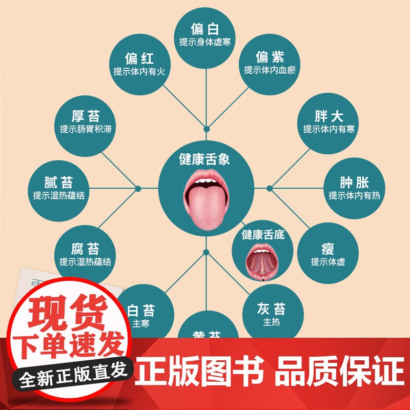 [套2册]零起点舌诊入门+零起点脉诊入门脉诊疾病自查症状展现千年脉诊养生自学脉诊中医诊断脉诊自学基础知识中医书籍高清大图