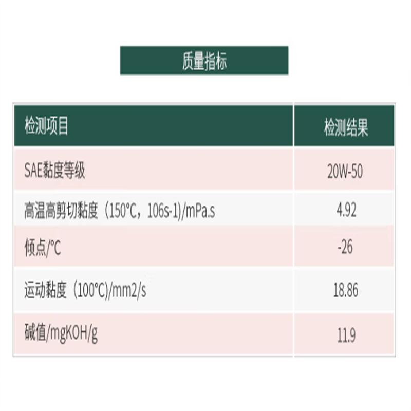 长城尊龙 T300 CF-4 半合成柴机油20W-50(18升)