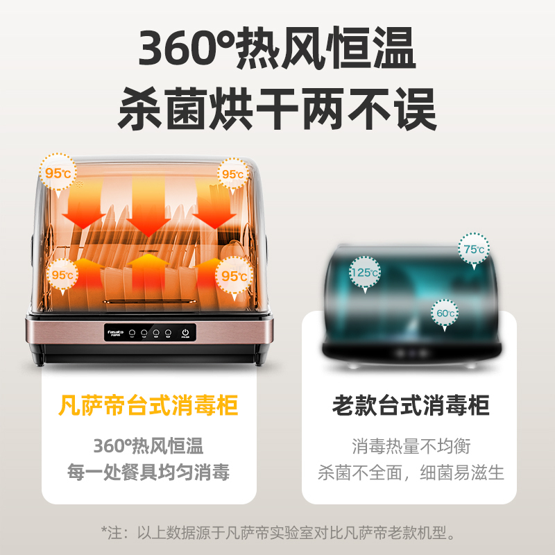 凡萨帝(fasato)ZTD-30免沥水30L家用小型台式消毒柜紫外线碗柜机迷你桌面厨房餐具碗筷收纳消毒两用消毒柜