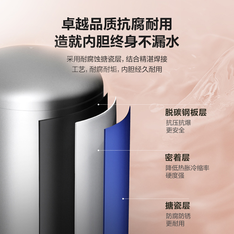 海尔(Haier)50升电热水器EC5001-GC3 2200W速热 超一级节能 升级镁棒免更换 健康抑菌高清大图
