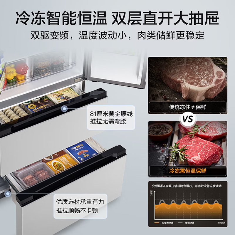 美的(Midea)506L法式四开门冰箱双系统双循环一级能效风冷无霜变频大容量MR-532WFPZE谷雨灰高清大图
