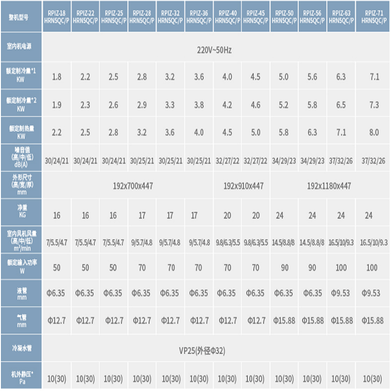 日立中央空调ras-200fsvn5q报价_参数_图片_视频_怎么样_问答-苏宁