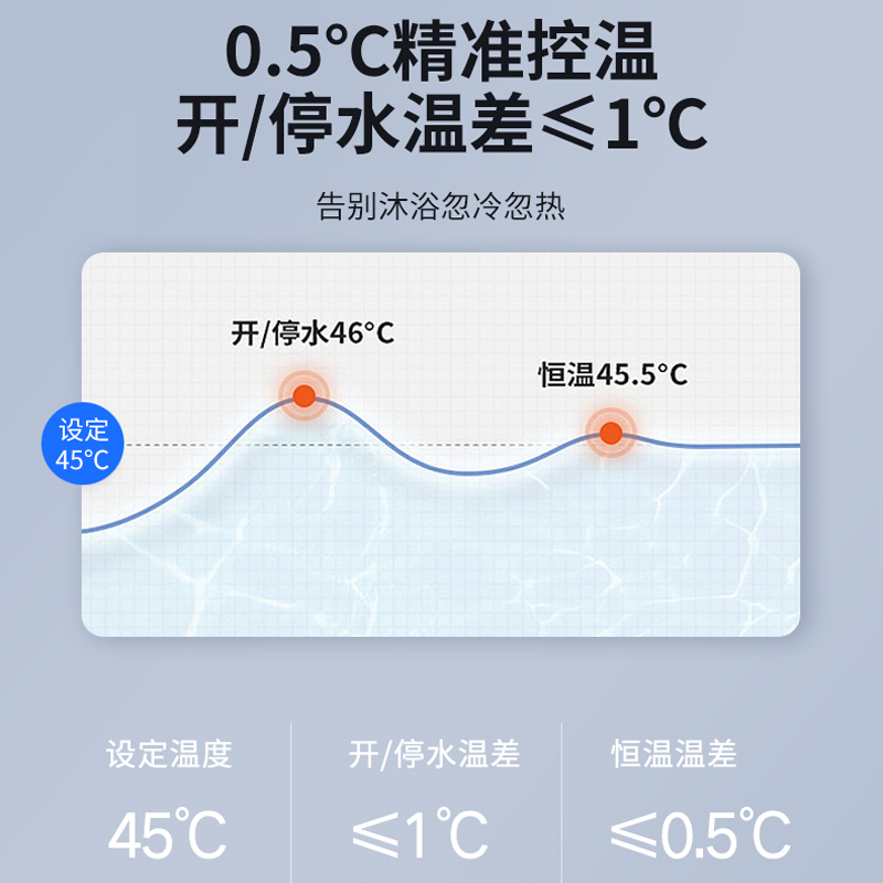 德国欧情集成热水器即热式电热水器淋浴一体式家用洗澡速热淋浴屏8500W