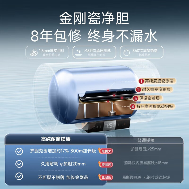 万家乐电热水器U7一级能效8倍大水量80升节能健康杀菌 家用洗澡储水式3000W速热高清大图