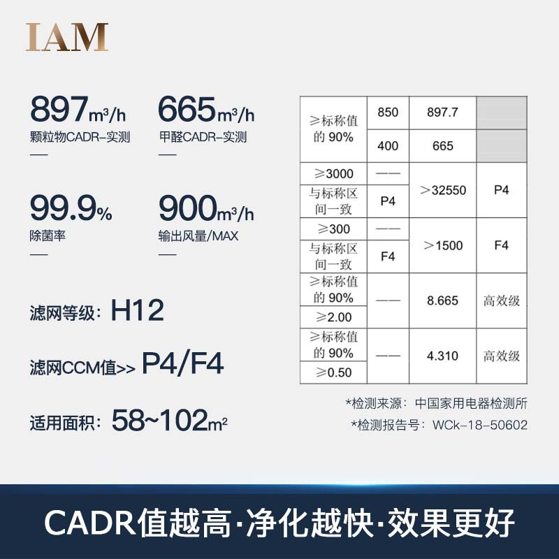 英国IAM空气净化器KJ850F-T1 CADR=897.7m³/h家用除雾霾PM2.5除菌卧室除甲醛异味净化器
