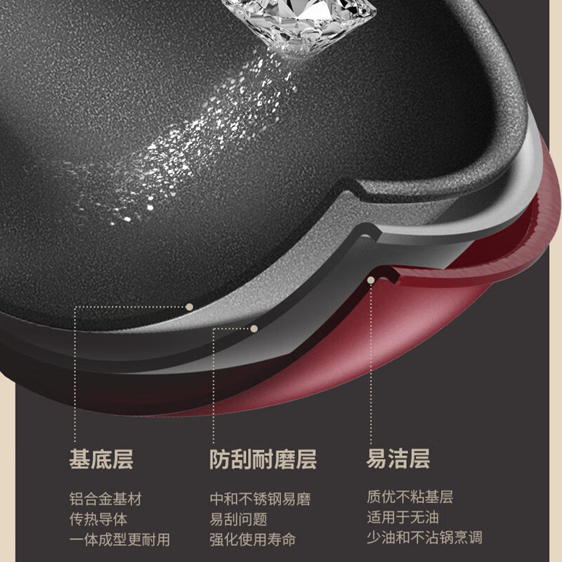 苏泊尔(SUPOR)不粘锅炒锅平底炒菜锅家用轻便不沾锅少油烟电磁炉燃气灶通用 EC34SP04[送木铲]- 34cm