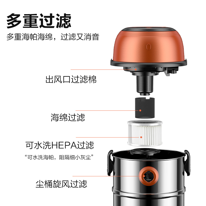 海尔(Haier)家用干湿吹三用除尘 15L大容量 使用直径吸尘器 HZ-T715