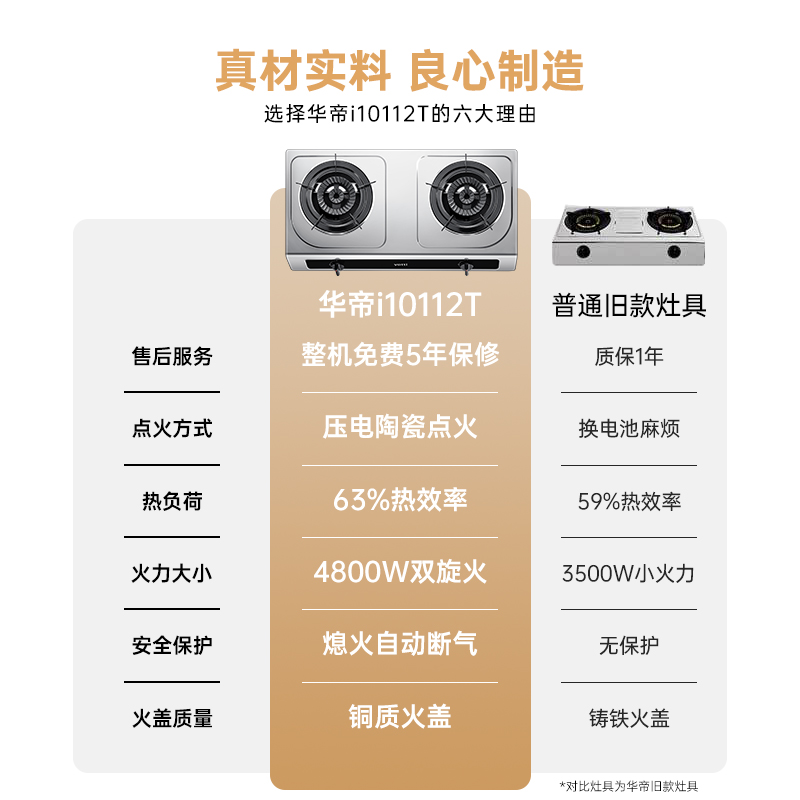 华帝(VATTI)家用燃气灶液化气煤气灶双灶台式不锈钢面板5kW猛火灶双灶台灶具JZY-i10112T高清大图