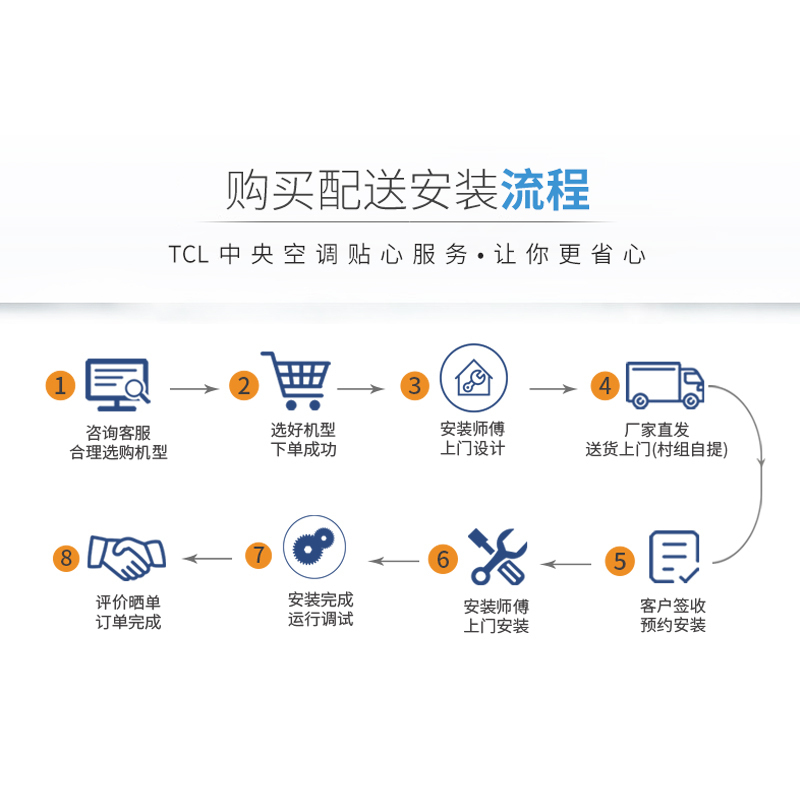 TCL中央空调 3匹风管机 一拖一嵌入式卡机 冷暖 适用30-40㎡ KFRD-72F5W/Y-E