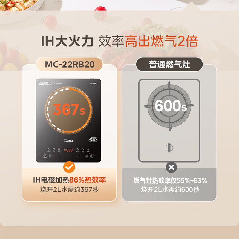 美的(Midea)电磁炉家用火锅2200W大功率电磁灶带锅套装炒锅汤锅一键爆炒触控面板电池炉大火力22RB20高清大图
