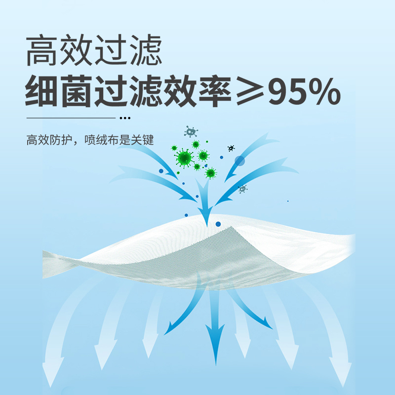 仁和医用口罩