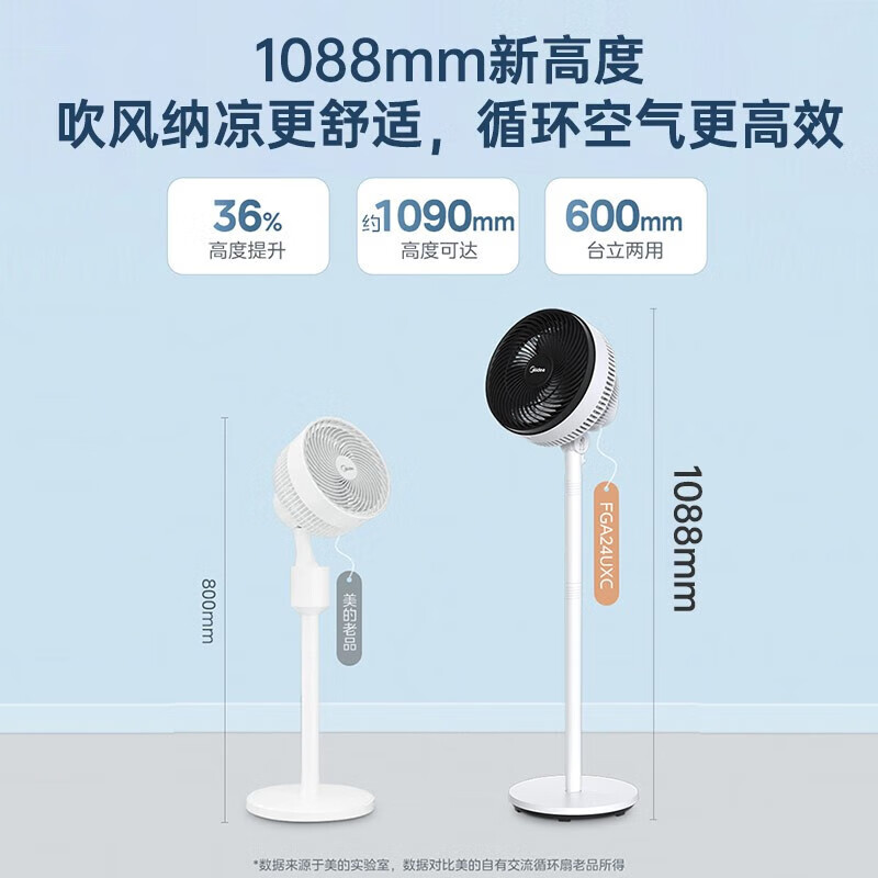 美的(Midea)空气循环扇FGA24UXC高清大图