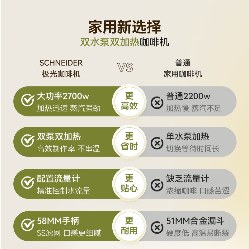 施耐德(Schneider)家用桌式半自动高温萃取咖啡机 SWK-XCF16高清大图
