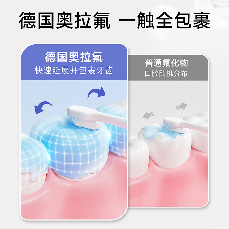 恐龙医生正畸牙膏含氟防龋齿高氟防蛀固矫正牙齿成人专用便携牙膏