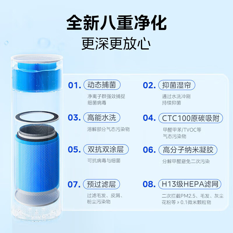 美的(Midea)空气净化器加湿净化一体机家用除甲醛异味除花粉过敏源去烟味 升级感应灯KJ600F-LM1S高清大图