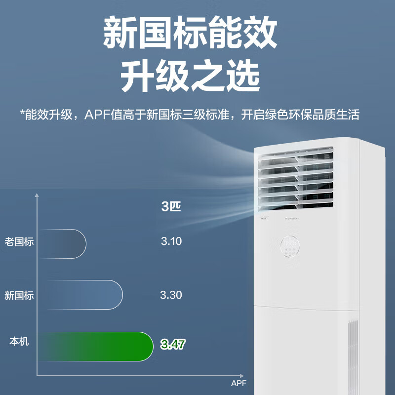 格力greekfr72lw72598fnhacb3凉之夏3匹三级能效变频冷暖大风量柜机