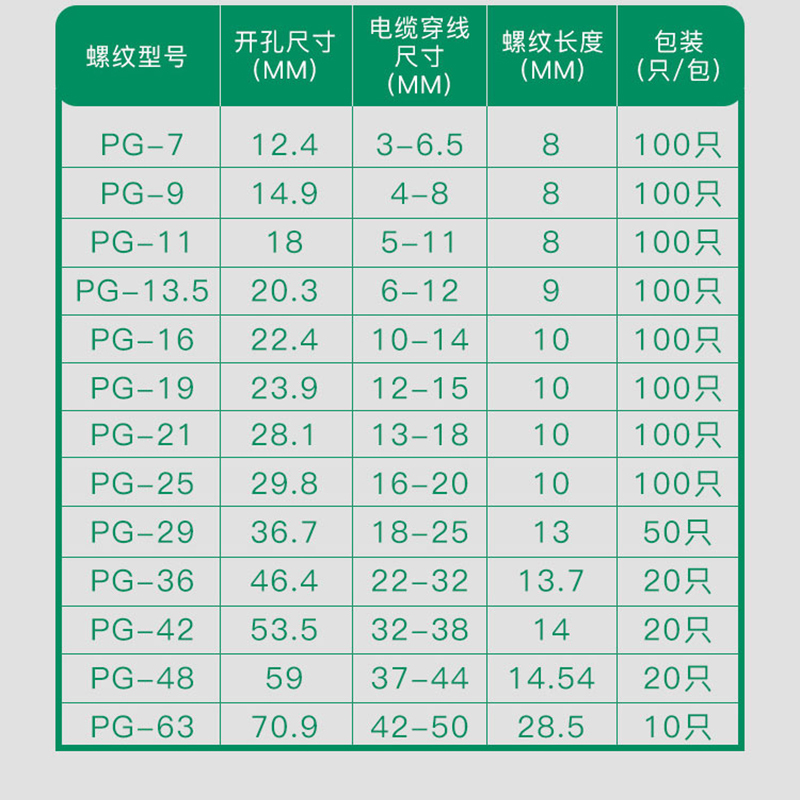 德制PG系列尼龙塑料电缆防水接头 PG29白 50只/包