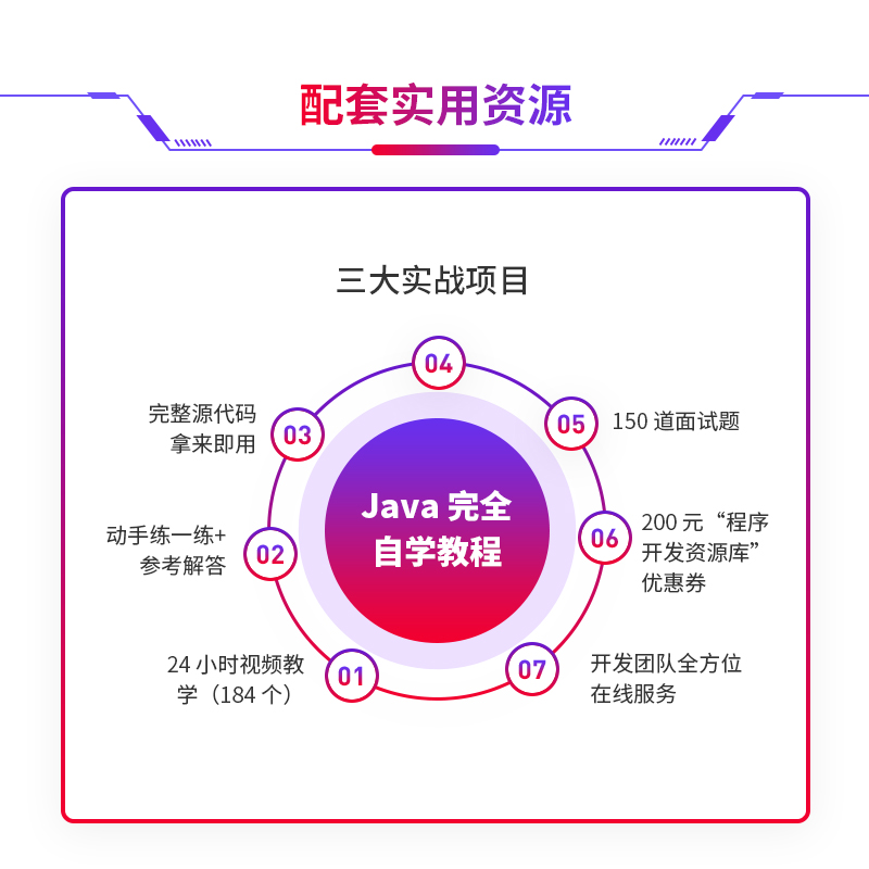 Java完全自学教程