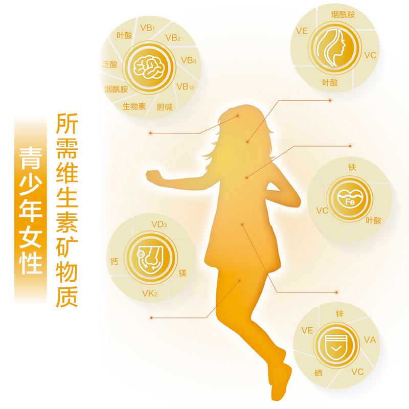21金维他 1阶牌多种维生素矿物质56片2瓶装青少年女性补钙铁锌烟酰胺VC*2瓶装+临期