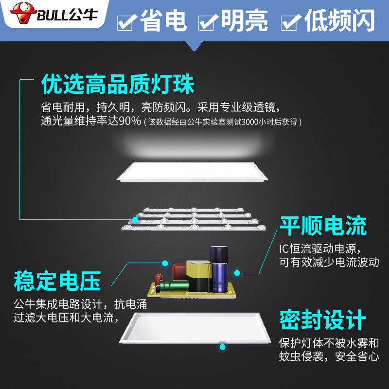 公牛(BULL)LED集成吊顶平板灯厨卫吸顶灯面板灯铝扣板天花板格栅嵌入式厨房灯300*600厨卫灯