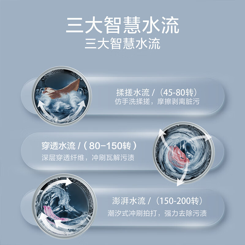 小天鹅(LittleSwan)洗衣机全自动 10KG滚筒超薄 水魔方小钢炮1.1洗净比 智能投放UTEC相似款 809