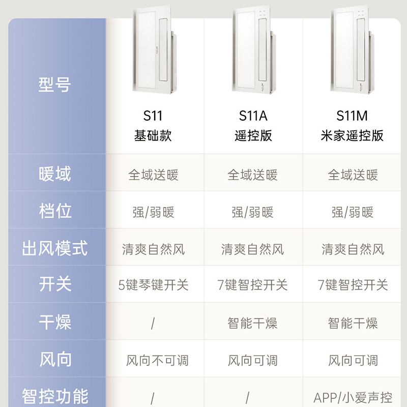 奥普风暖浴霸灯集成吊顶三合一卫生间暖风机浴室智能取暖大功率风暖浴霸 S11A+S11A 两卫套餐