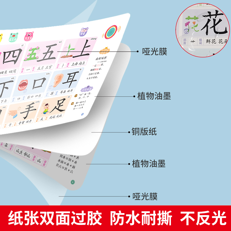 会说话的象形识字手指点读同步学汉语启蒙发声书幼儿早教0 3 6岁宝宝点读认知发声书读古诗学成语猜字谜认汉字识字互动有声书图片 高清实拍大图 苏宁易购