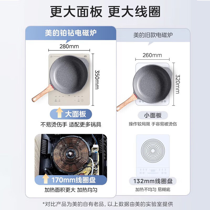 美的(Midea) 电磁炉大功率2200W猛火大功率爆炒家用智能定时多功能炒菜防水铂钻玻璃面板电磁灶火锅炉E22B23高清大图