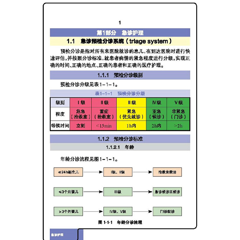 [正版]儿科急重症关键护理技术高清大图