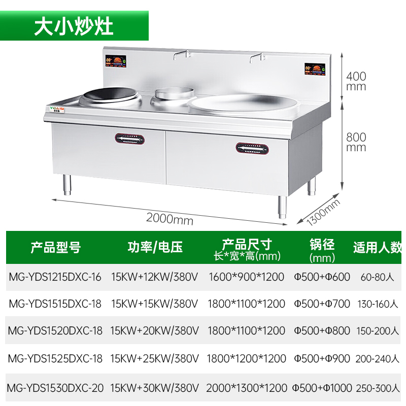意黛斯 商用电磁炉MG-YDS1530DXC-20大锅灶食堂电磁灶大功率炒菜灶台酒店学校厨房设备凹面大小炒炉 304材质