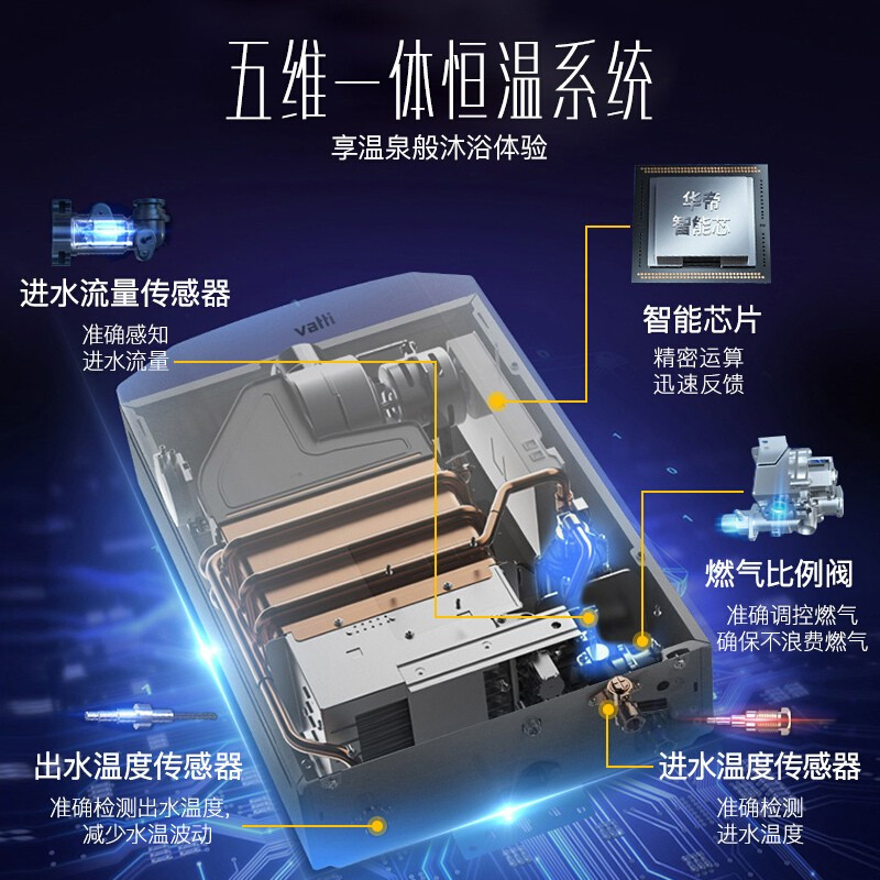 华帝(VATTI)16升零冷水燃气热水器 天然气 家用恒温即热式 增压瀑布浴 防燃气泄露保护 [16L直流变频]三档变升