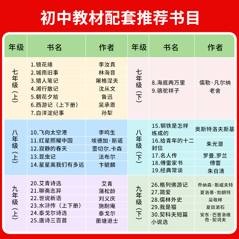 七上选读 湘行散记 [正版]2024新版朝花夕拾考点练习七年级必读书人教版全新解读送考试手册人民文学出版社初中必读原书西高清大图