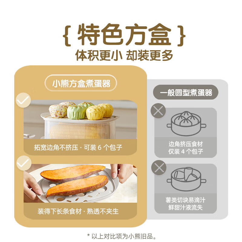小熊(Bear)蒸蛋器 煮蛋器 小型家用多功能单双层电蒸锅 自动断电长定时1-2人迷你多功能一体早餐机高清大图