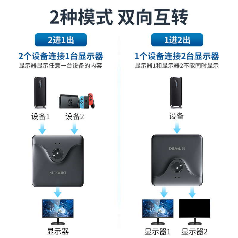 迈拓维矩MT-DP121高清2口DP切换器二进一出4K60Hz电脑服务器笔记本显示屏音视频一拖二屏幕共享器双向切换