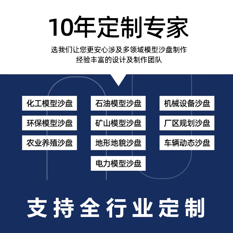 壹轩玥 沙盘模型定制 建筑工业园区农业学校地形地貌规划光伏风电沙盘 1平方米高清大图