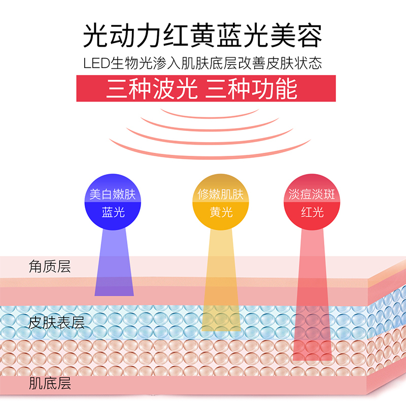 佳禾美光子嫩肤仪童颜机美容仪大排灯红蓝光谱led面罩