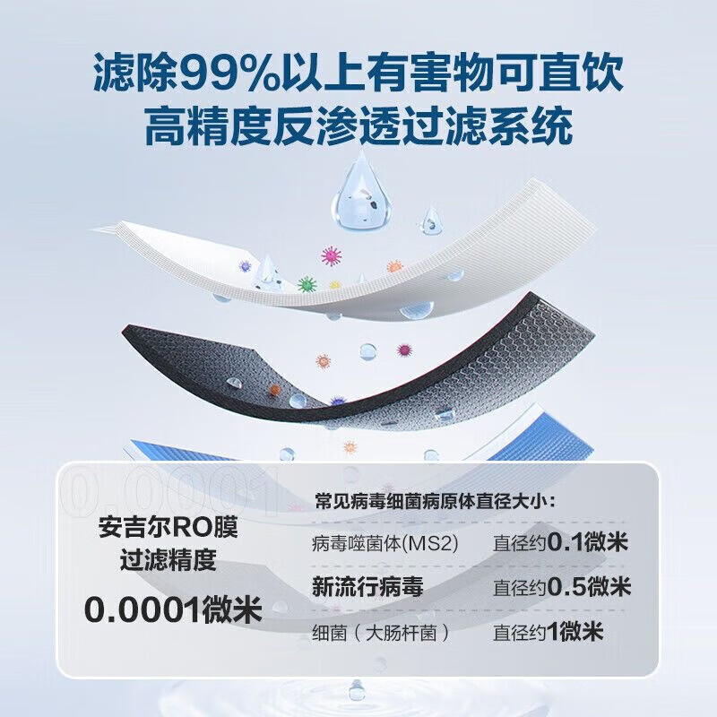 安吉尔净水器家用直饮厨下式自来水过滤器反渗透RO纯水机哪吒2000+Y3611白色管线机