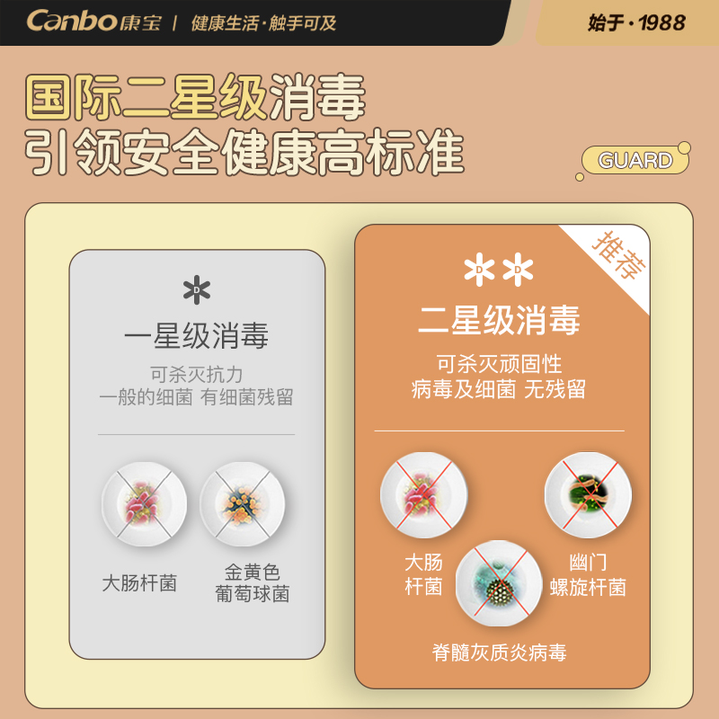 康宝(canbo) 53升商用不锈钢材质立式消毒柜 智能触控式按键开关XDR53-A10高清大图