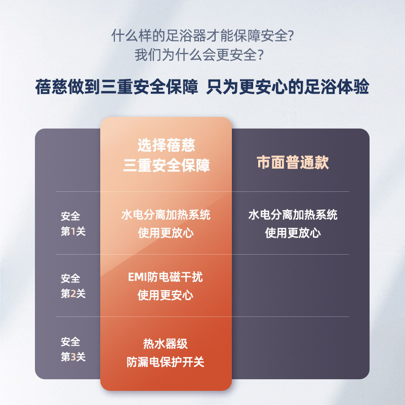 蓓慈(beici)足浴器BZ517B 电动加热恒温洗脚盆 指压按摩滚轮按摩 便携提手设计黑白款足浴盆泡脚桶