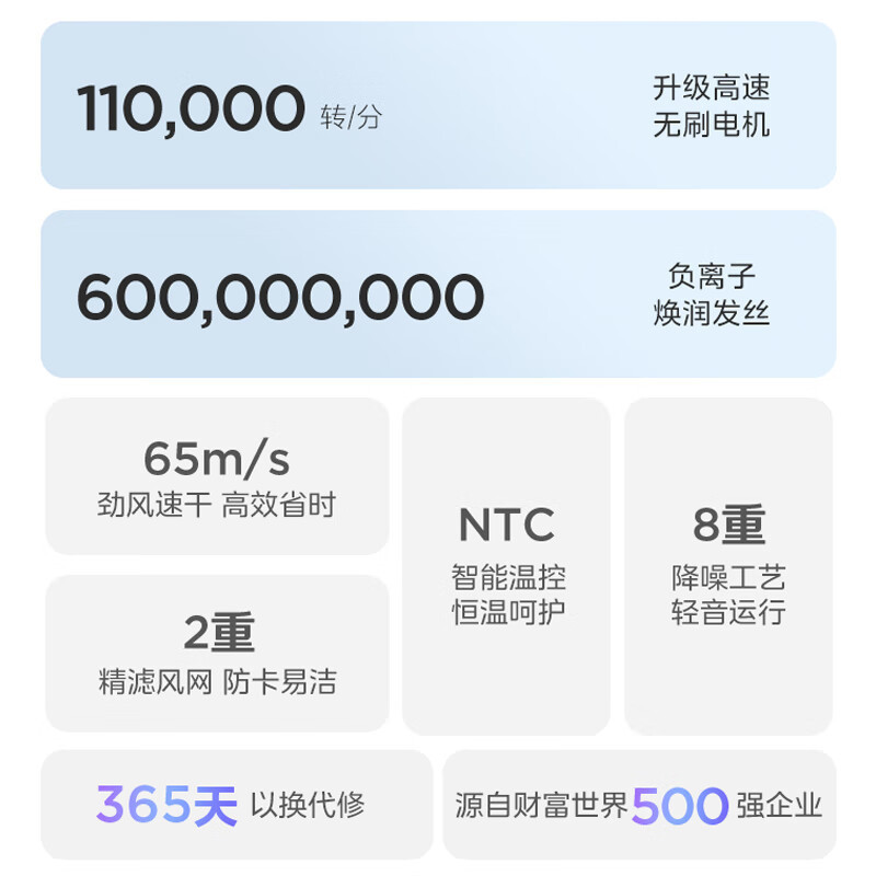 美的(Midea)高速电吹风 家用吹风机 负离子护发电吹风 FG2-流光白